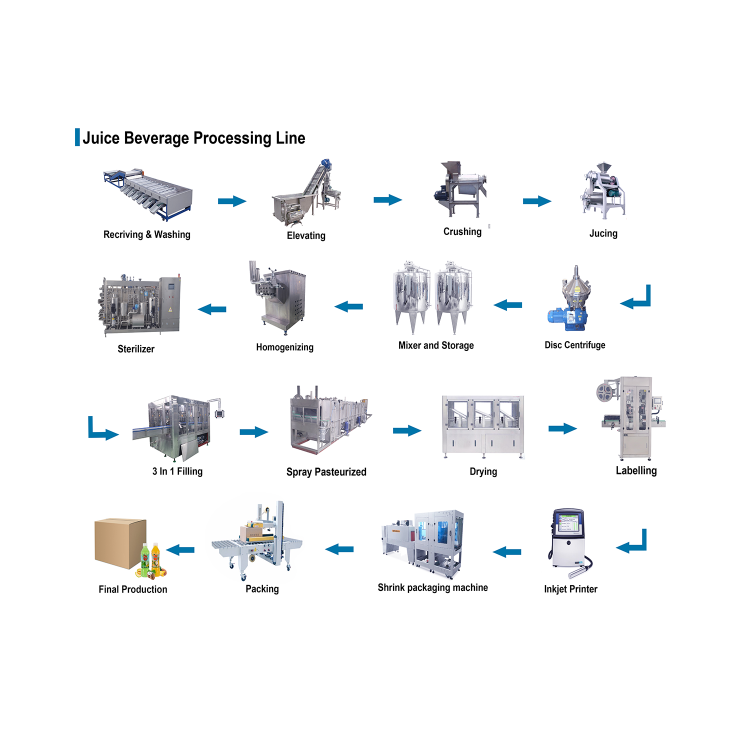 خط تجهيز المشروبات العصير